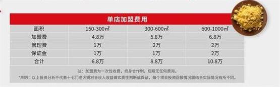 重庆火锅加盟费是多少？前期要投入多少成本？_1