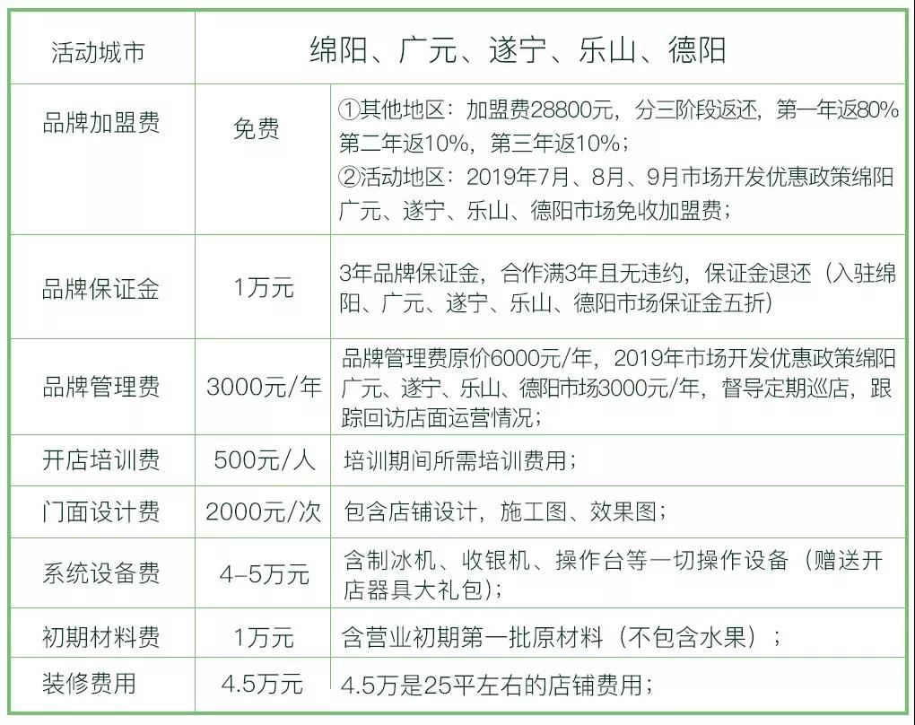 选择采茶熊，选择适合你的城市~（图）_1