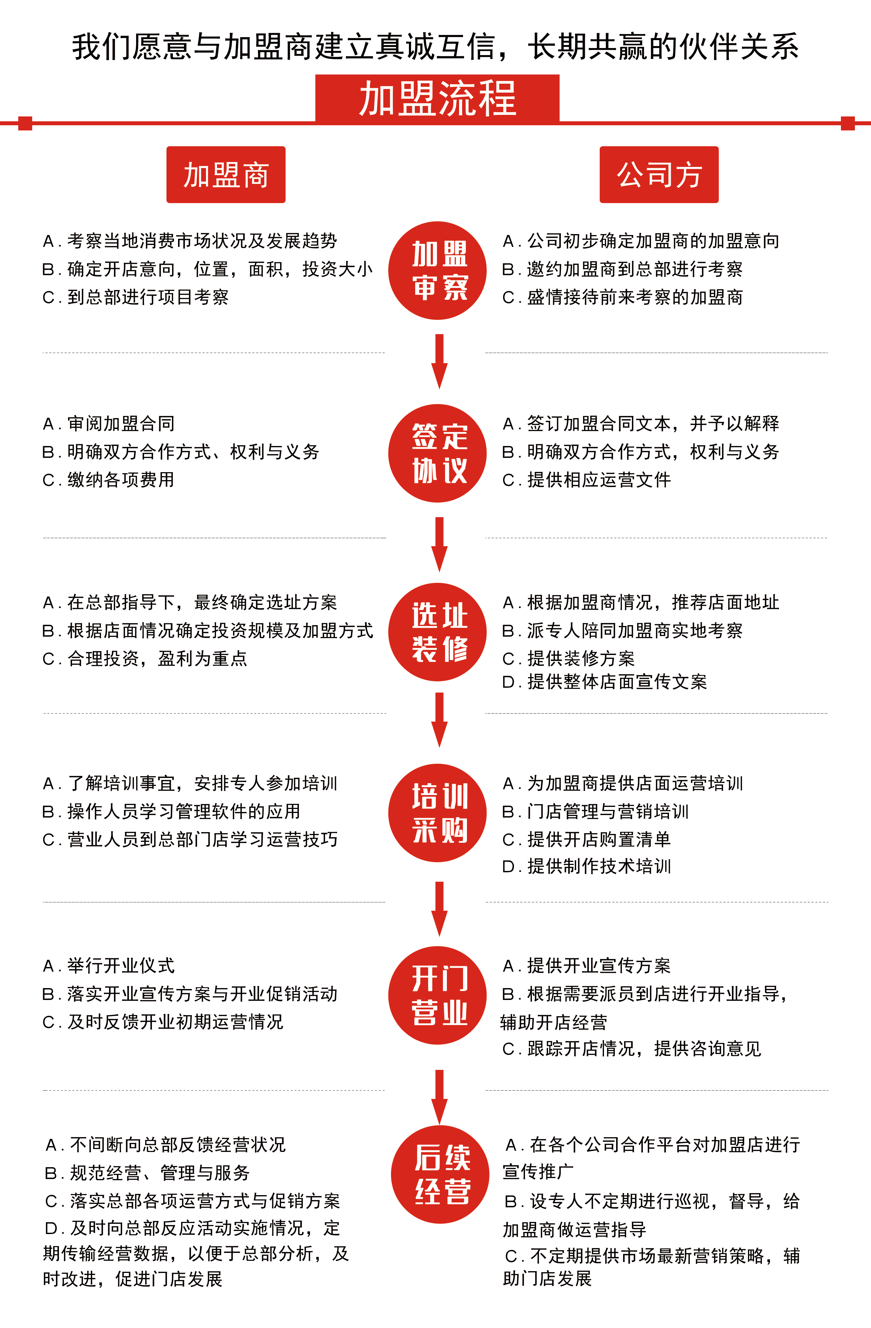 嘉禾粥道粥店加盟流程_1