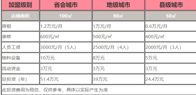 王中王蛋糕加盟值得大众的关注与选择（图）_1