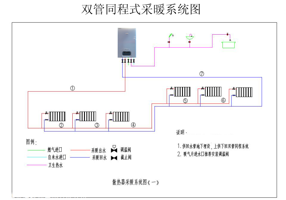 南方供暖一定要考虑能耗高低，否则后期使用费太高，后悔莫及（图）_2