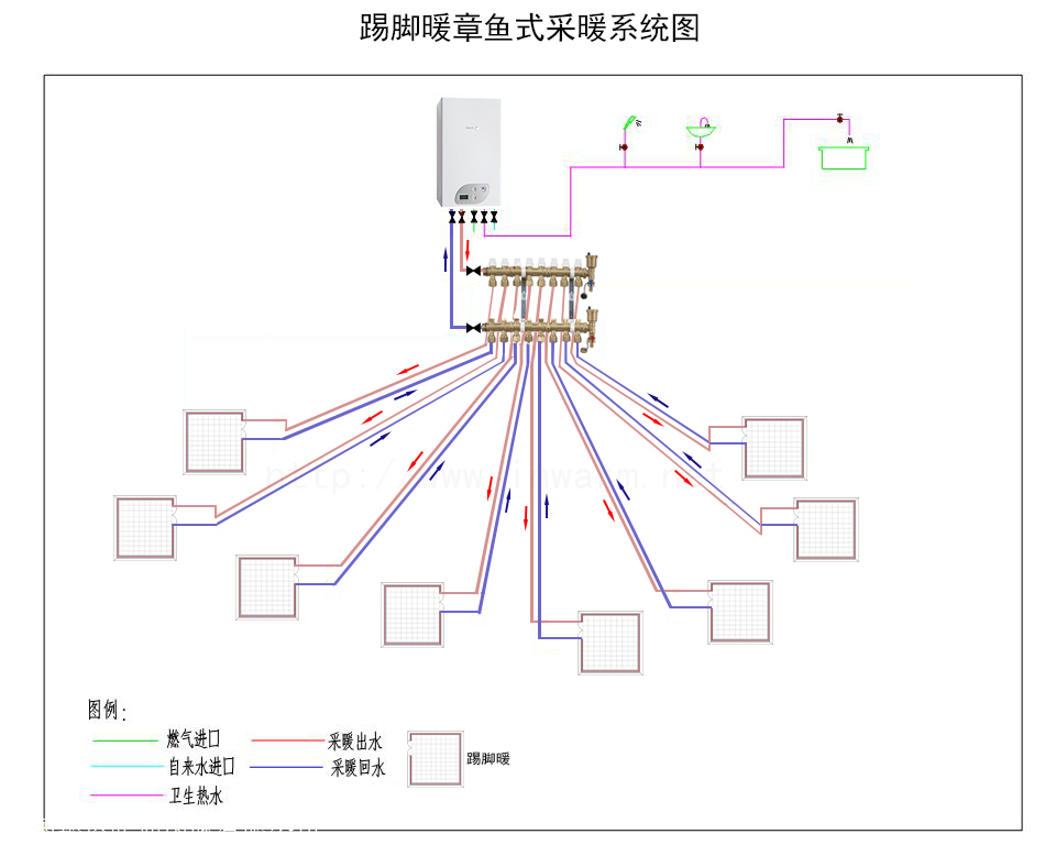 南方供暖一定要考虑能耗高低，否则后期使用费太高，后悔莫及（图）_3