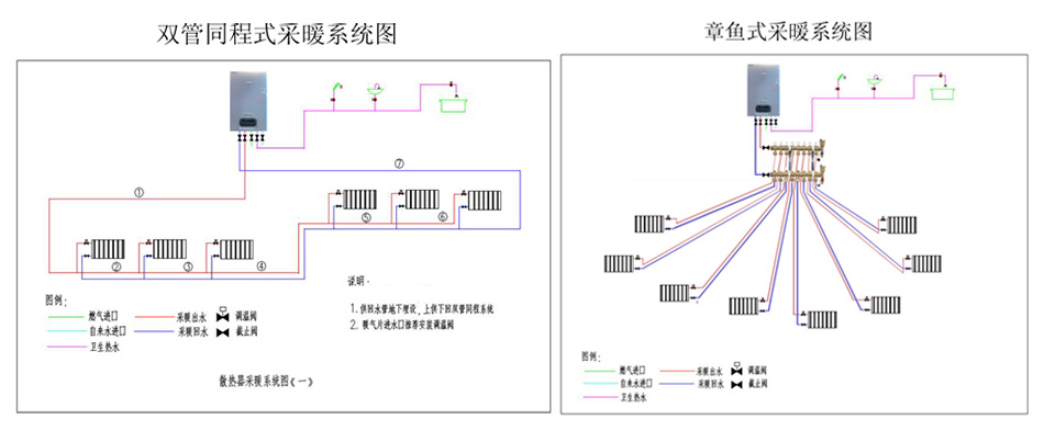 南方需要集中供暖吗？为什么北方的集中供暖，南方使用的很少（图）_2