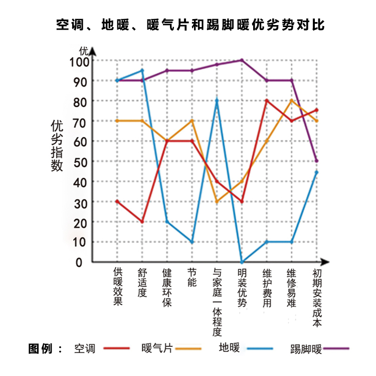 民宿招待所用什么供暖节能又舒适？地暖、暖气片还是踢脚暖？（图）_1