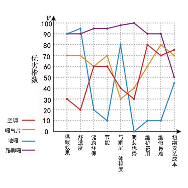 踢脚线暖气片银屋踢脚暖厂家销售价格销售型号和产品参数_3