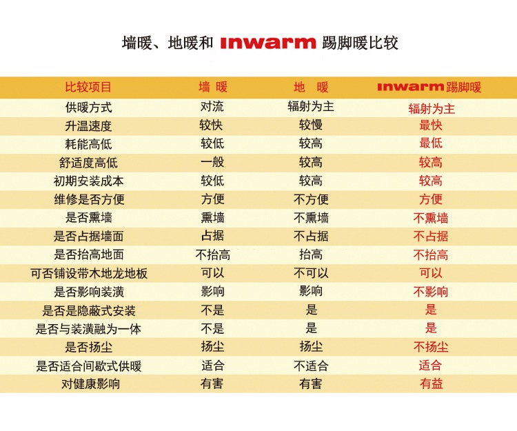 踢脚暖踢脚线环暖发明厂家德国银屋暖通国际厂家地址联系电话_4