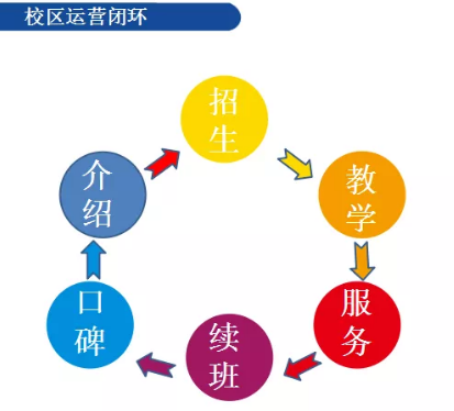 一入加盟深似海，从此总部是路人，如何找到靠谱的教育品牌？（图）_2