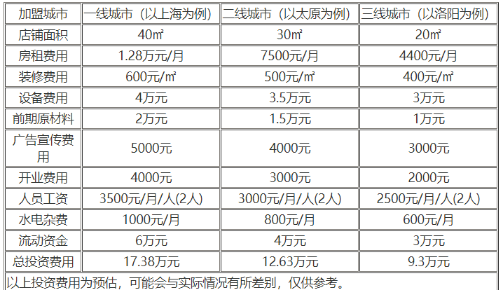 麻不怕私家麻辣拌加盟费用是多少？（图）_1