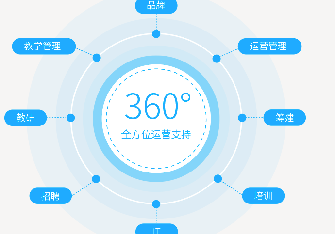 WinABC少儿融合英语加盟支持_1