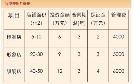 周瓜瓜豬手加盟費(fèi)用_1
