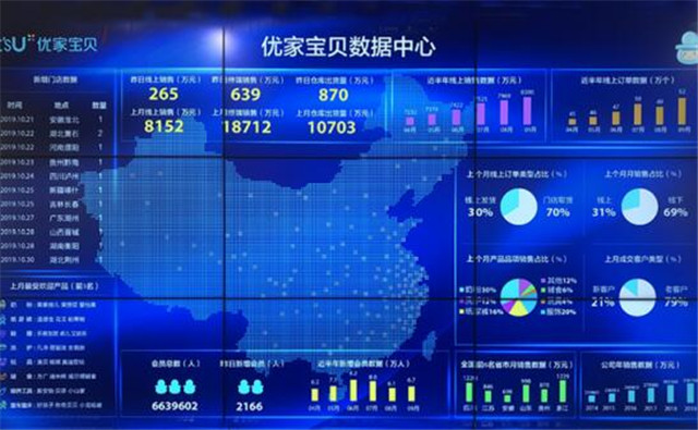 2020年全国母婴店加盟哪一家好？优家宝贝值得信赖！（图）_2