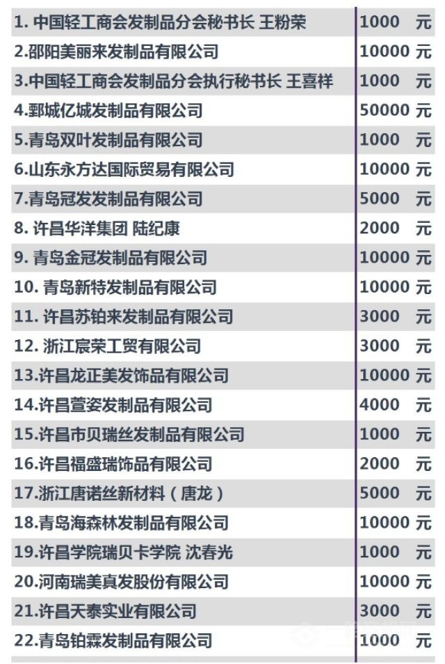 海森林假发向武汉捐款，公益在行动（图）_1