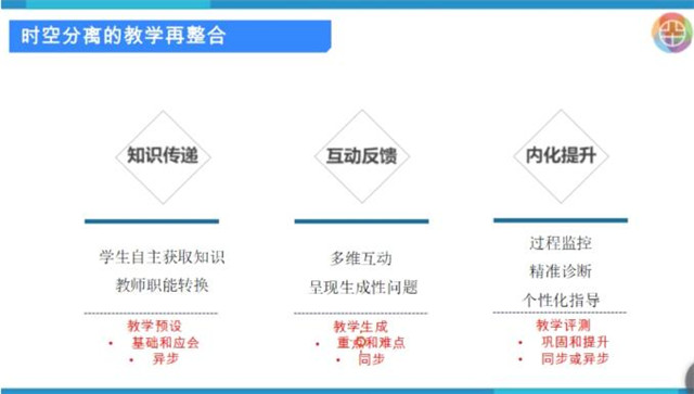 黄向伟：用传统课堂教学逻辑做在线教学，“事倍功半”还“事与愿违”！（图）_1