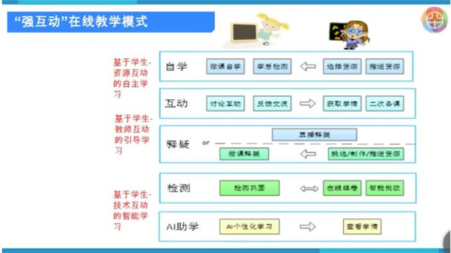 黄向伟：用传统课堂教学逻辑做在线教学，“事倍功半”还“事与愿违”！（图）_2