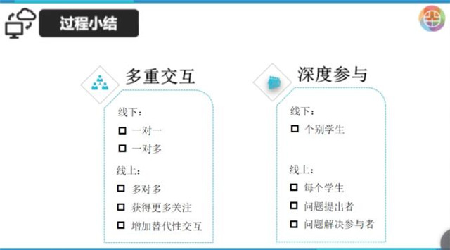 黄向伟：用传统课堂教学逻辑做在线教学，“事倍功半”还“事与愿违”！（图）_4