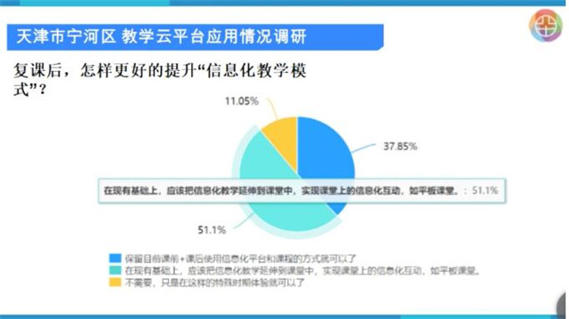 黄向伟：用传统课堂教学逻辑做在线教学，“事倍功半”还“事与愿违”！（图）_7