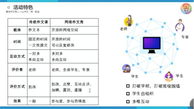 黄向伟：用传统课堂教学逻辑做在线教学，“事倍功半”还“事与愿违”！（图）_8