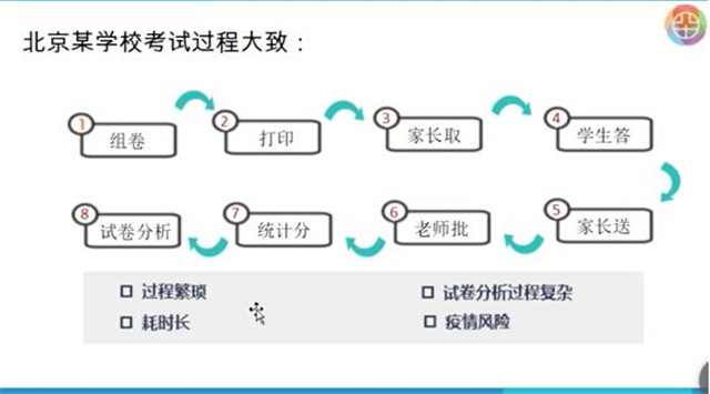 黄向伟：用传统课堂教学逻辑做在线教学，“事倍功半”还“事与愿违”！（图）_9