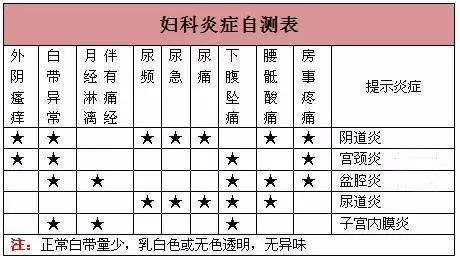 玫瑰活氧私護(hù)——您身邊的私密調(diào)養(yǎng)師?。▓D）_2