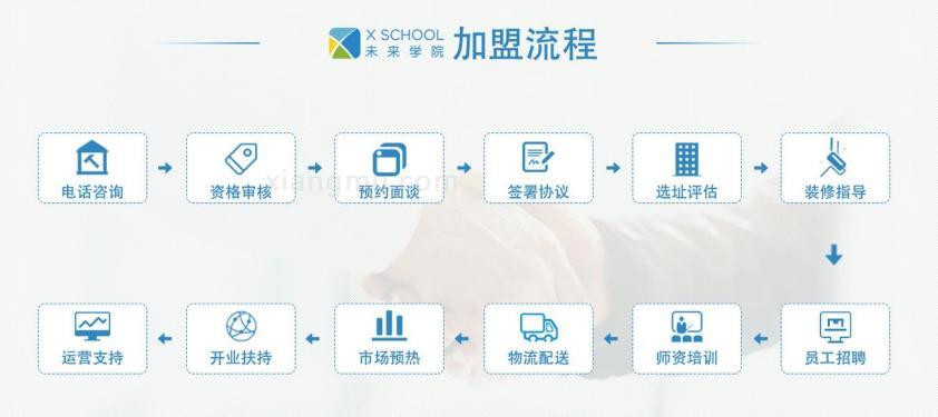 XSCHOOL英语教育加盟_7