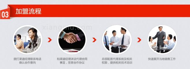 simedia微影传媒加盟流程