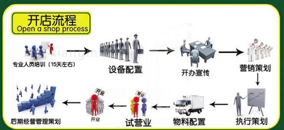 圣馬丁燒烤加盟_6